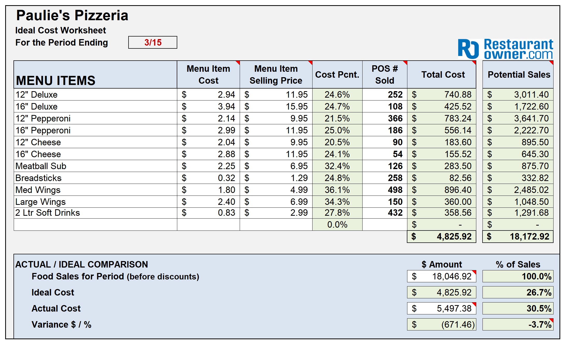 Ideal Cost Worksheet