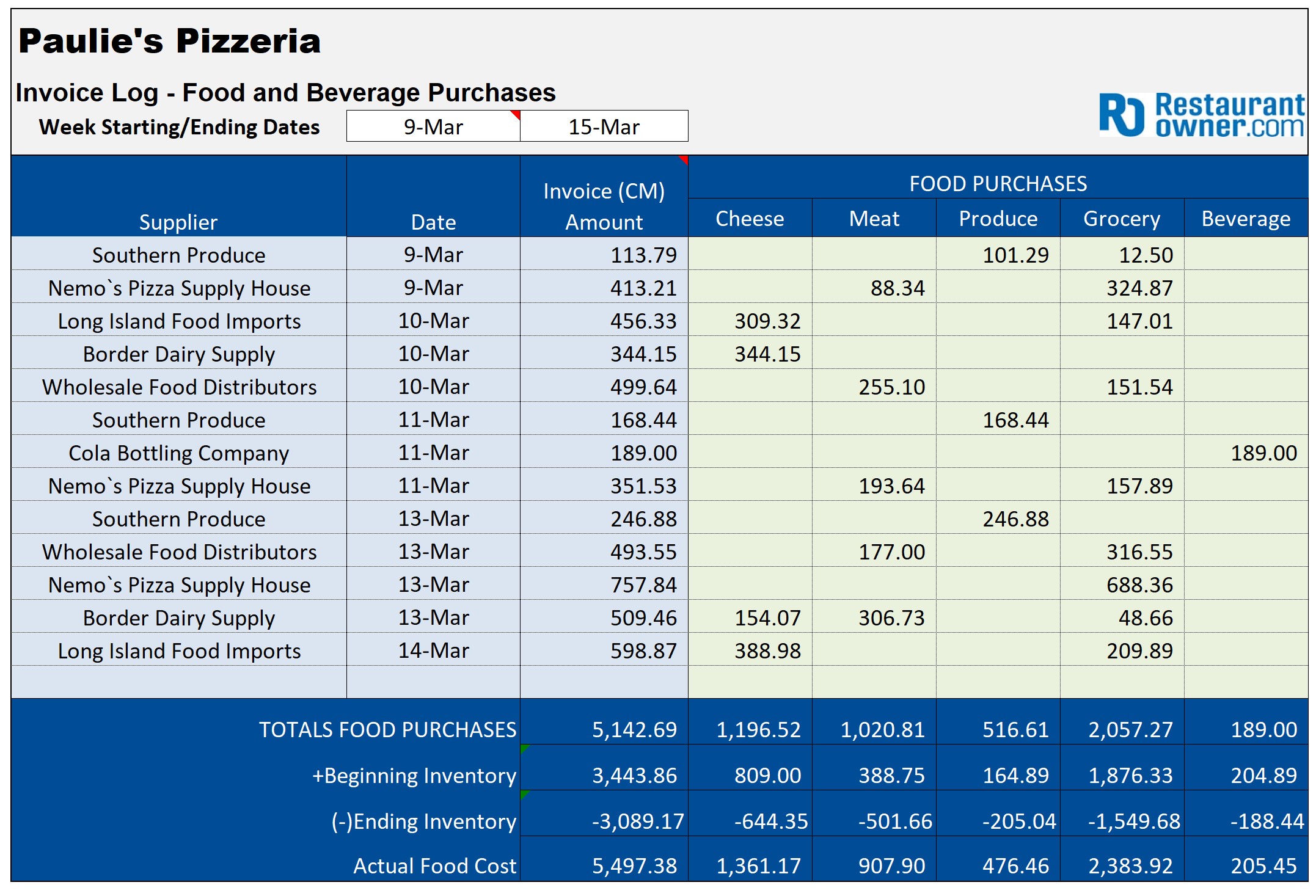 Daily Invoice Log