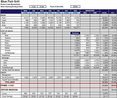 Weekly Prime Cost Worksheet Bundle