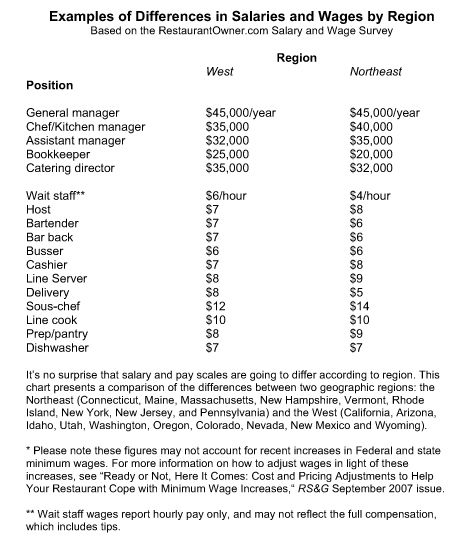 Restaurant Kitchen Manager Salary how to determine management and staff pay Restaurant Kitchen Manager Salary how to determine management and staff pay