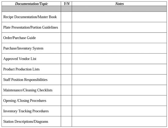 Restaurant Kitchen Order System how to assess the health of your restaurant Restaurant Kitchen Order System how to assess the health of your restaurant