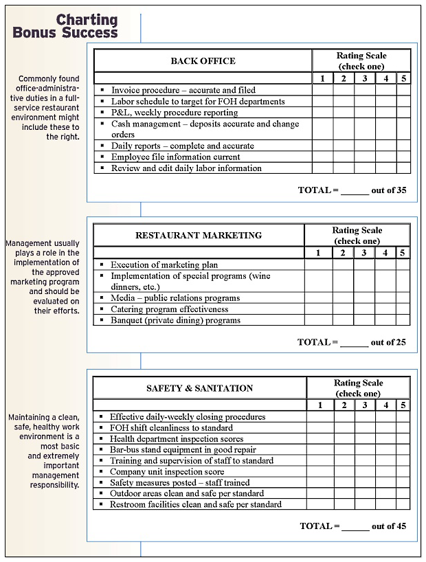 Management Bonus Plans That Work | Restaurant Business Plans, Systems