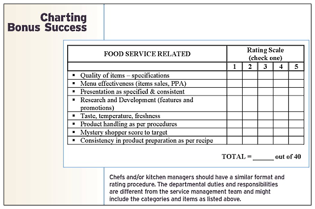 Management Bonus Plans That Work