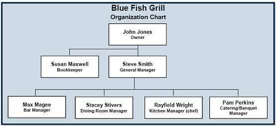 Restaurant Kitchen Operations Manual restaurant systems: 90-day plan on which systems to implement first Restaurant Kitchen Operations Manual restaurant systems: 90-day plan on which systems to implement first