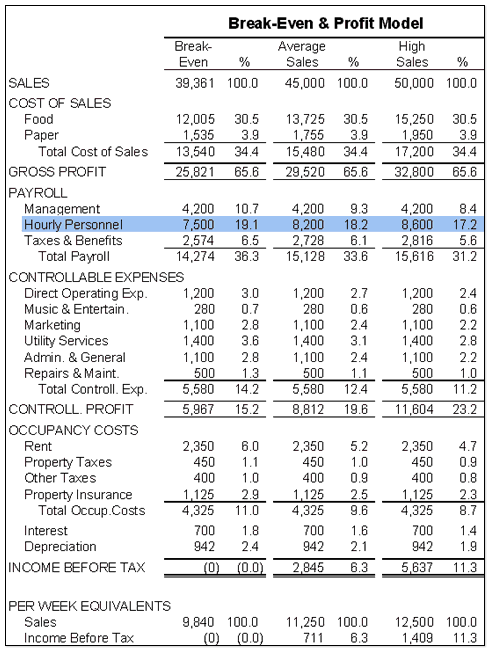restaurant expenses spreadsheet