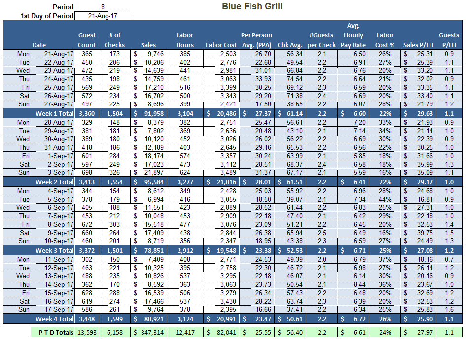 period sales and labor log sheet sales log sheet
