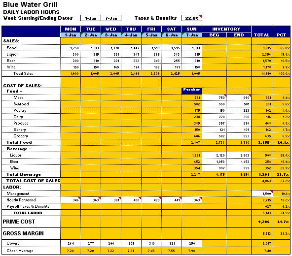 critical numbers a weekly report every restaurant should prepare