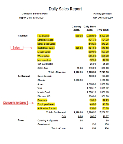 what are costs of sales