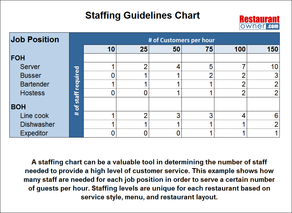 Staffing Guideline Chart