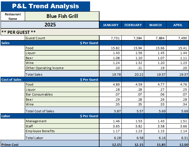 restaurant-p-l-trend-analysis-monthly-restaurantowner