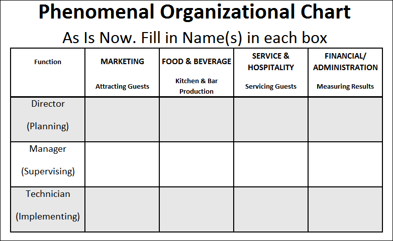 What is the most important part of your business plan image