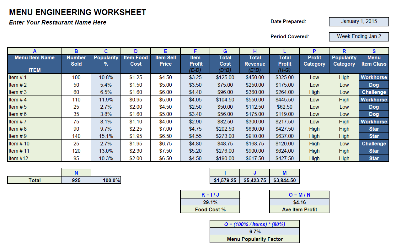 Menu Engineering Restaurant Business Plans, Systems, Checklists
