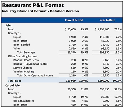 restaurant profit and loss template