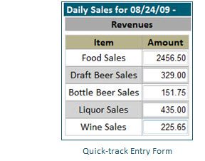 prime cost wizard daily sales report restaurant daily sales report template