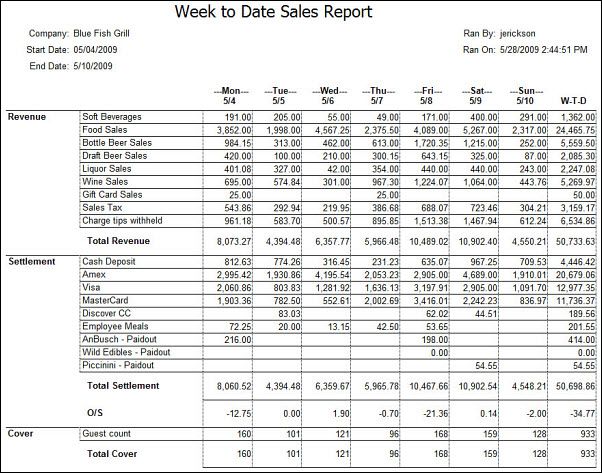 prime cost wizard daily sales report