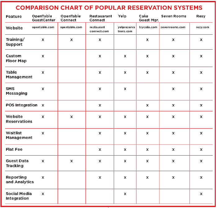 Choosing The Right Reservation System For Your Restaurant