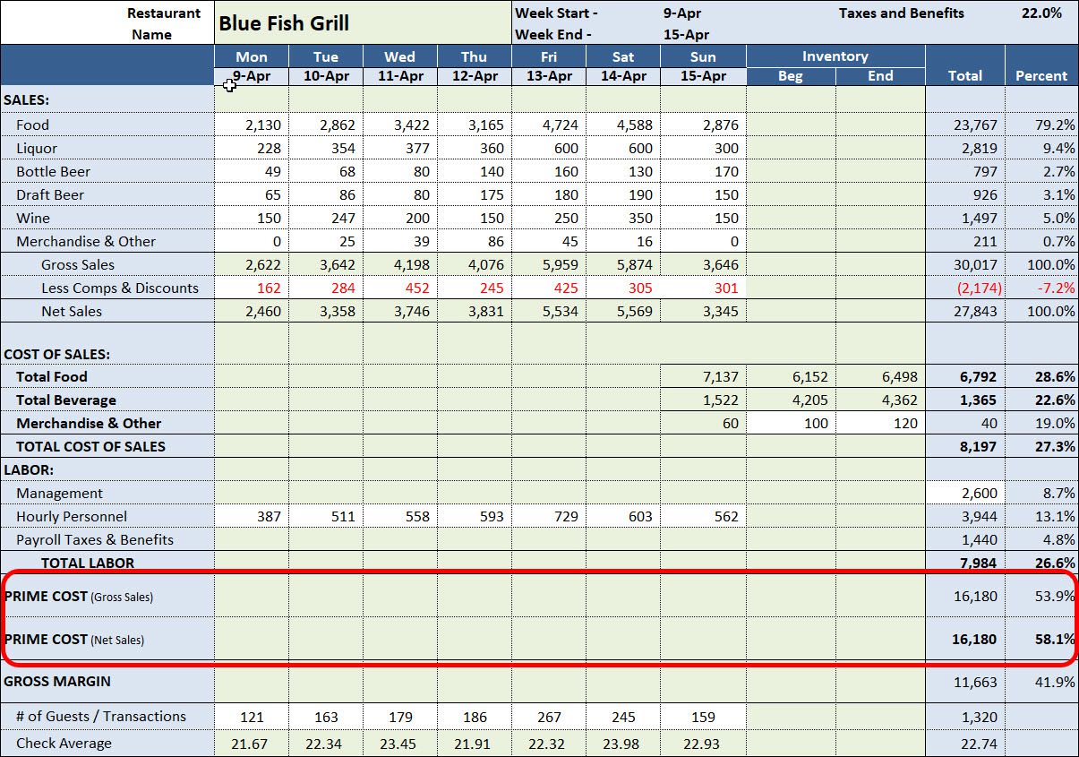 Weekly Prime Cost Worksheets with Discounts and Comps Tracking (Food