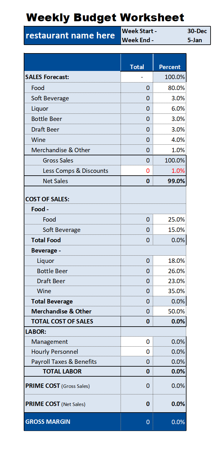 weekly prime cost vs budget template personnel database template
