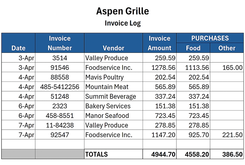 How Better Inventory Management & Weekly Food Costing Can Lower Your