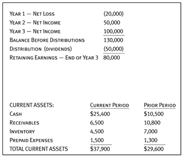 How to way in a Restaurant Balance Sheet