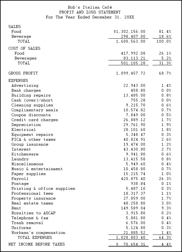 how to make your profit loss statement one of your most important