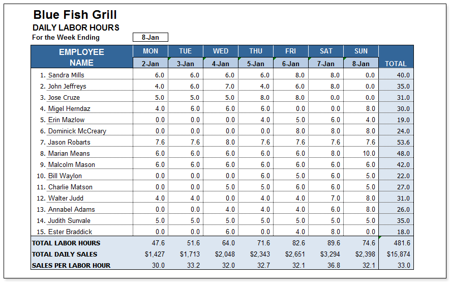 Why Prime Cost Is the Most Important Number (that should be) On Your P&L