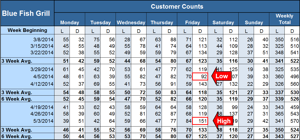 customer count tracking template