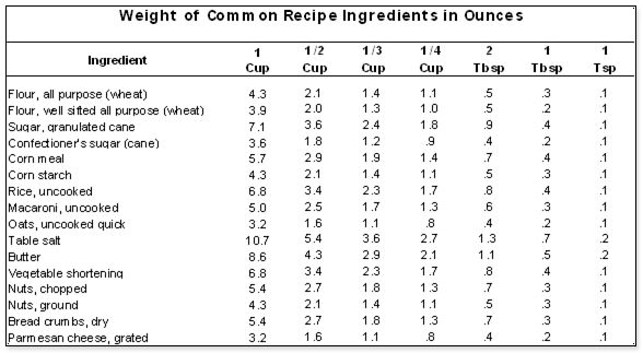 recipe costing basics how to calculate the cost of your menu items standard recipe card example