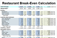 restaurant break even calculation
