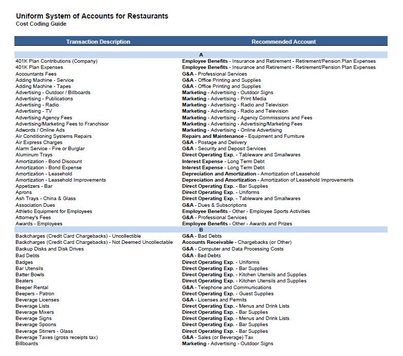Bar Chart Of Accounts Chart Examples
