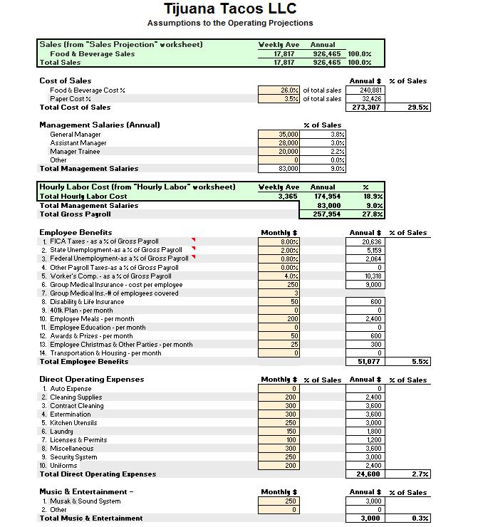 business plan financials